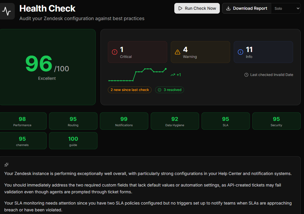 Configly Health Check dashboard showing overall score, severity breakdown, and category findings for Zendesk configuration